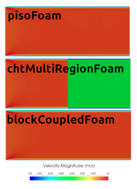 blockCoupled